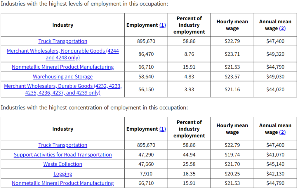 5 Ways to Maximize Your Truck Driver Salary American Truck Training