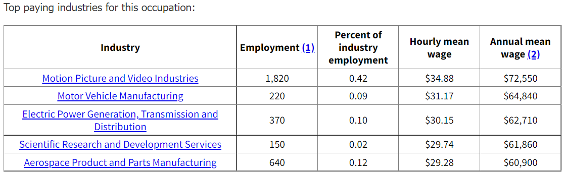 top-truck-driver-salaries