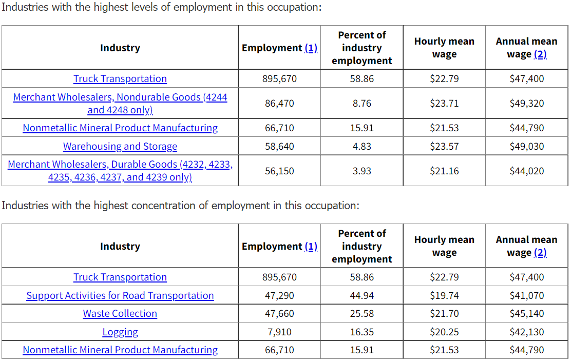 truck-driver-salary-top-industries
