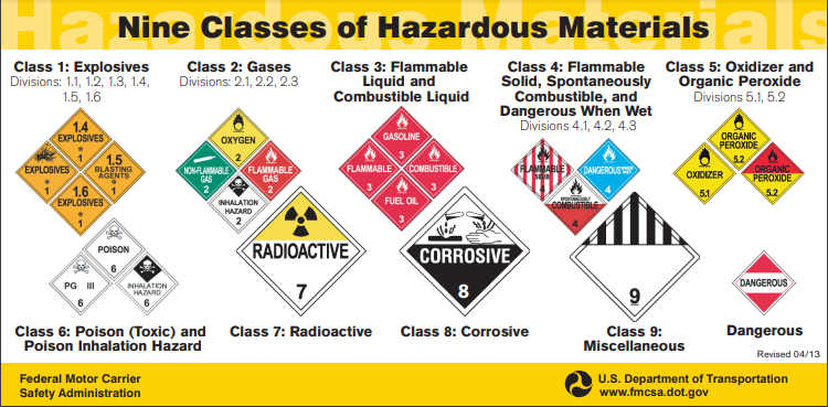 hazmat-cdl-classes